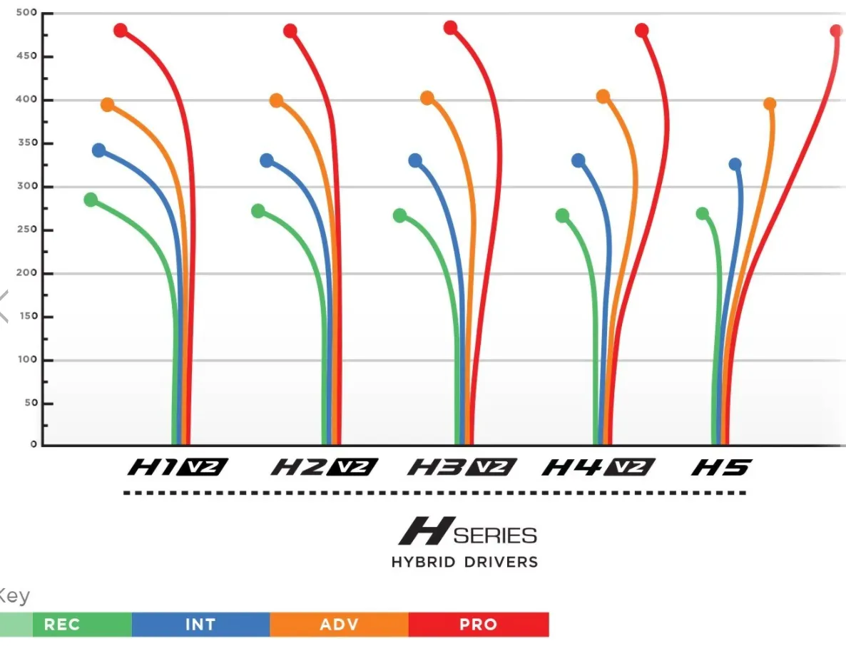 Prodigy H4 V2 400 Plastic Hybrid Driver